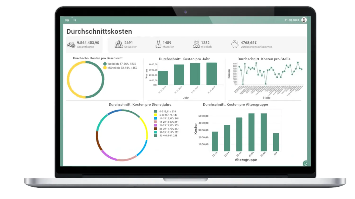 Erhalten Sie ausführliche Analysen für alle relevanten Daten Ihrer Payroll